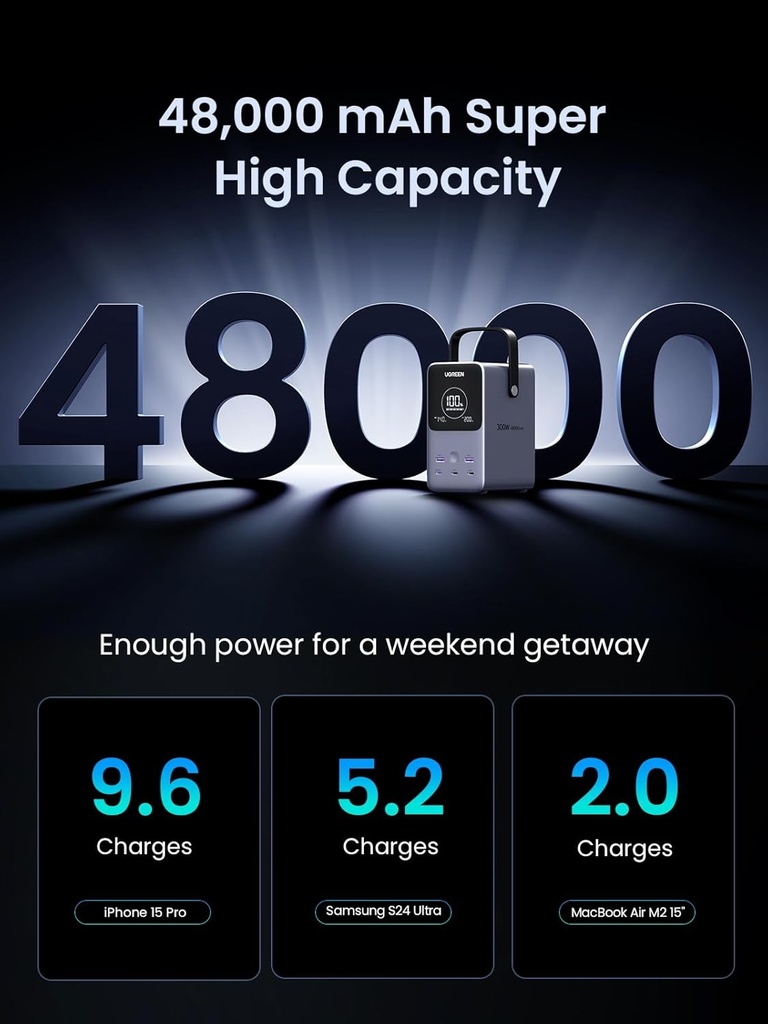 UGREEN Nexode 48000mAh Power Bank – Ultra-High Capacity, 300W Fast Charging, 4-Port PD 3.1, LED Display