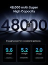 UGREEN Nexode 48000mAh Power Bank – Ultra-High Capacity, 300W Fast Charging, 4-Port PD 3.1, LED Display